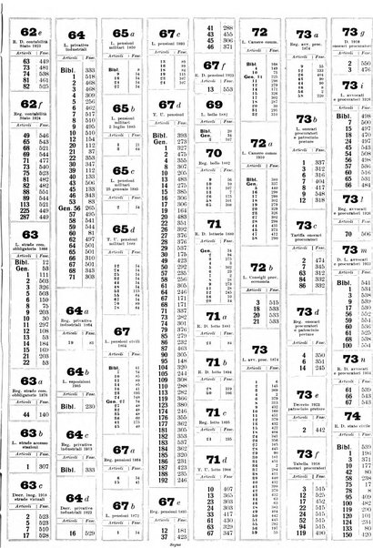 Sinossi giuridica compendio ordinato di giurisprudenza, scienza e bibliografia ...