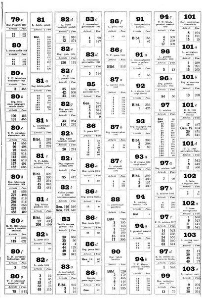 Sinossi giuridica compendio ordinato di giurisprudenza, scienza e bibliografia ...