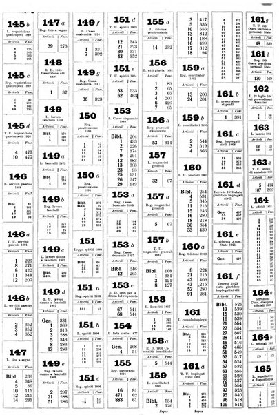 Sinossi giuridica compendio ordinato di giurisprudenza, scienza e bibliografia ...