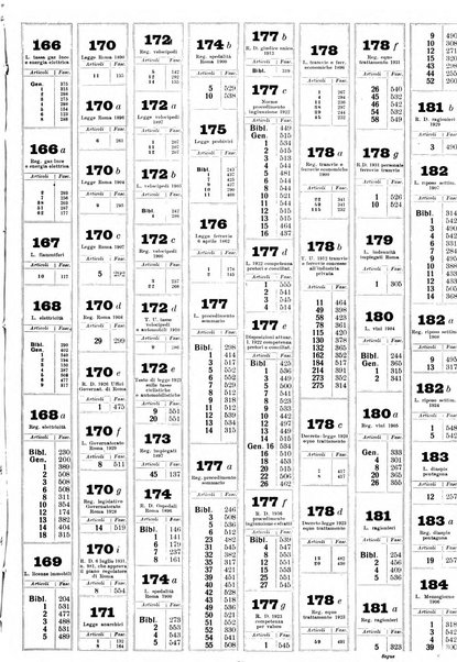 Sinossi giuridica compendio ordinato di giurisprudenza, scienza e bibliografia ...