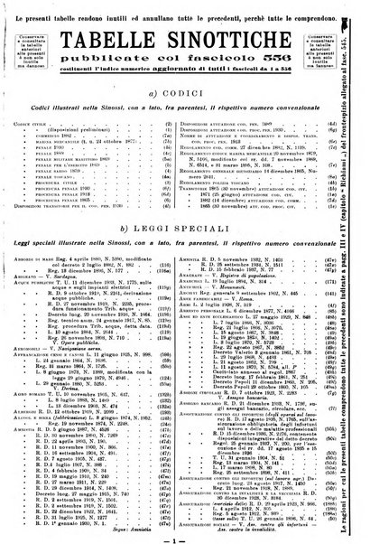 Sinossi giuridica compendio ordinato di giurisprudenza, scienza e bibliografia ...