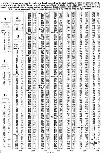 Sinossi giuridica compendio ordinato di giurisprudenza, scienza e bibliografia ...