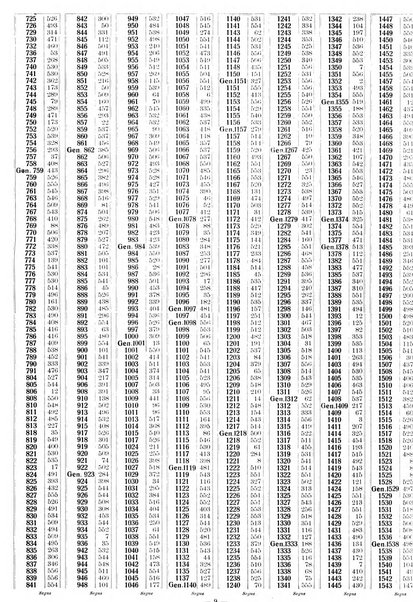 Sinossi giuridica compendio ordinato di giurisprudenza, scienza e bibliografia ...