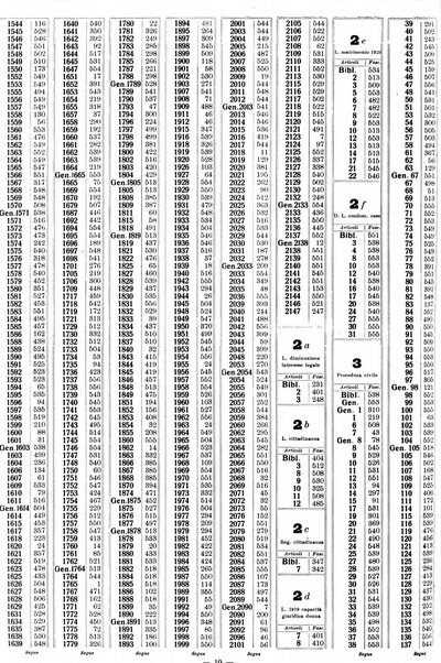 Sinossi giuridica compendio ordinato di giurisprudenza, scienza e bibliografia ...