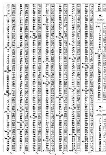 Sinossi giuridica compendio ordinato di giurisprudenza, scienza e bibliografia ...