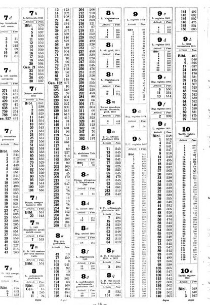 Sinossi giuridica compendio ordinato di giurisprudenza, scienza e bibliografia ...