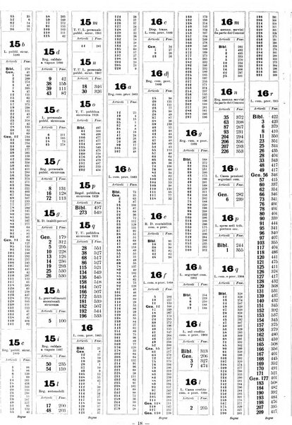 Sinossi giuridica compendio ordinato di giurisprudenza, scienza e bibliografia ...