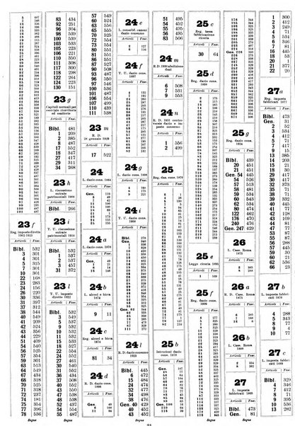 Sinossi giuridica compendio ordinato di giurisprudenza, scienza e bibliografia ...