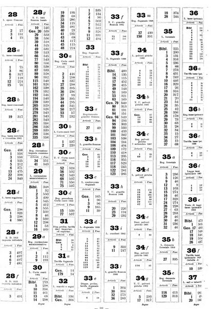 Sinossi giuridica compendio ordinato di giurisprudenza, scienza e bibliografia ...