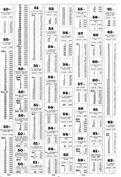 Sinossi giuridica compendio ordinato di giurisprudenza, scienza e bibliografia ...