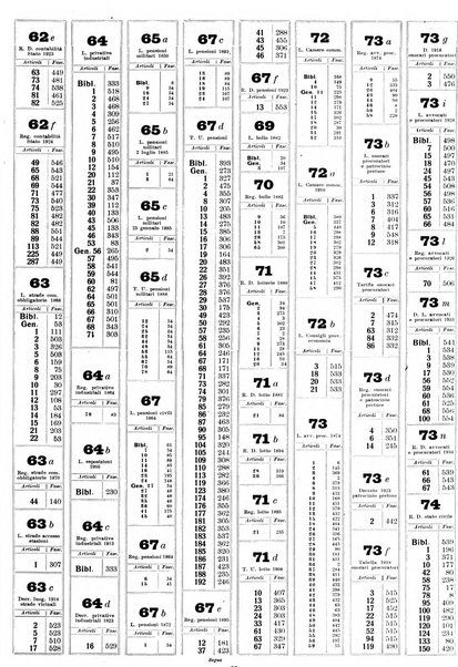 Sinossi giuridica compendio ordinato di giurisprudenza, scienza e bibliografia ...