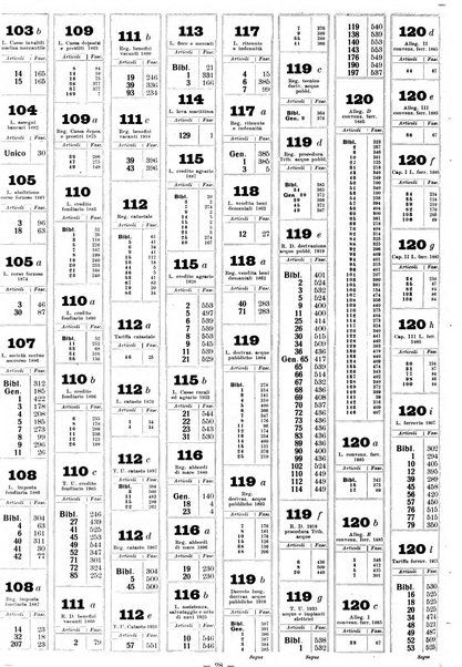 Sinossi giuridica compendio ordinato di giurisprudenza, scienza e bibliografia ...