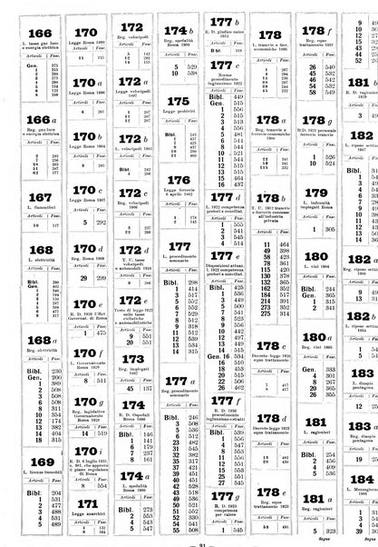 Sinossi giuridica compendio ordinato di giurisprudenza, scienza e bibliografia ...