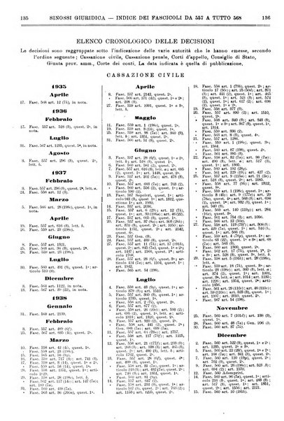 Sinossi giuridica compendio ordinato di giurisprudenza, scienza e bibliografia ...