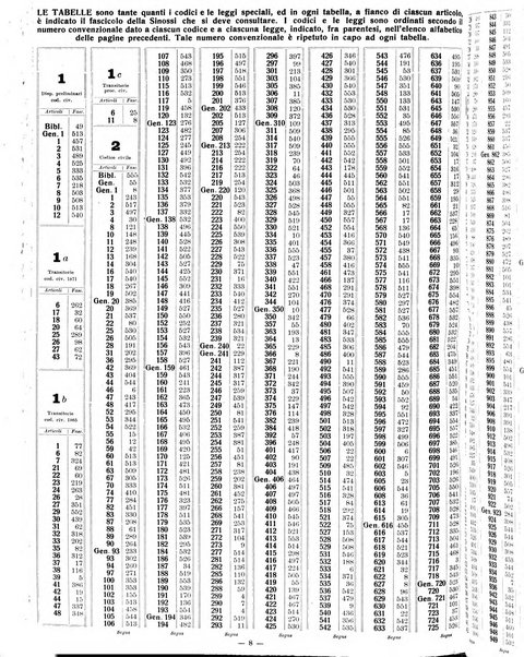 Sinossi giuridica compendio ordinato di giurisprudenza, scienza e bibliografia ...