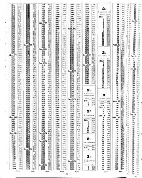 Sinossi giuridica compendio ordinato di giurisprudenza, scienza e bibliografia ...