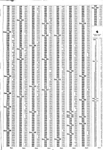 Sinossi giuridica compendio ordinato di giurisprudenza, scienza e bibliografia ...