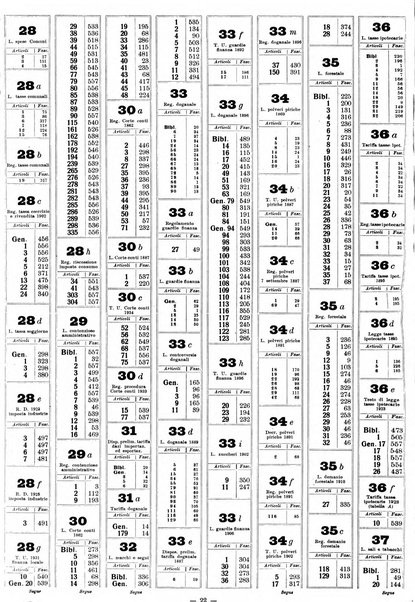 Sinossi giuridica compendio ordinato di giurisprudenza, scienza e bibliografia ...