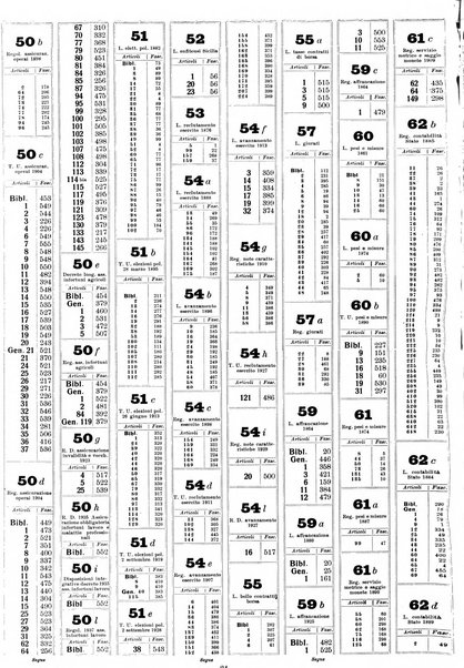 Sinossi giuridica compendio ordinato di giurisprudenza, scienza e bibliografia ...