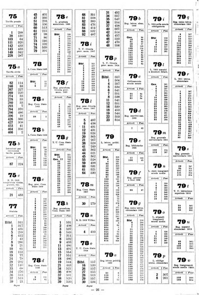 Sinossi giuridica compendio ordinato di giurisprudenza, scienza e bibliografia ...