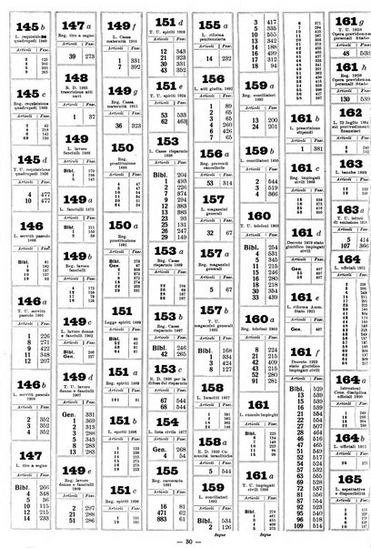 Sinossi giuridica compendio ordinato di giurisprudenza, scienza e bibliografia ...