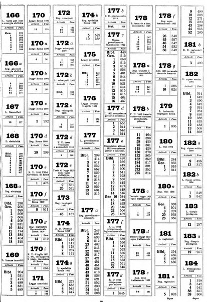 Sinossi giuridica compendio ordinato di giurisprudenza, scienza e bibliografia ...