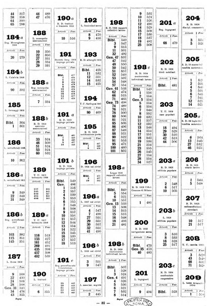 Sinossi giuridica compendio ordinato di giurisprudenza, scienza e bibliografia ...