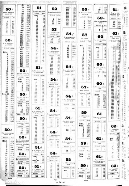 Sinossi giuridica compendio ordinato di giurisprudenza, scienza e bibliografia ...