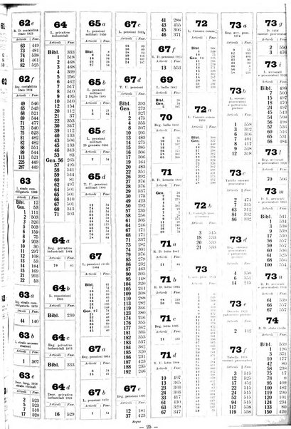 Sinossi giuridica compendio ordinato di giurisprudenza, scienza e bibliografia ...