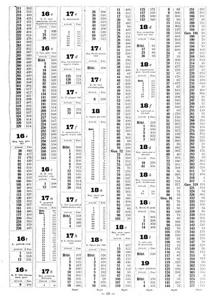 Sinossi giuridica compendio ordinato di giurisprudenza, scienza e bibliografia ...