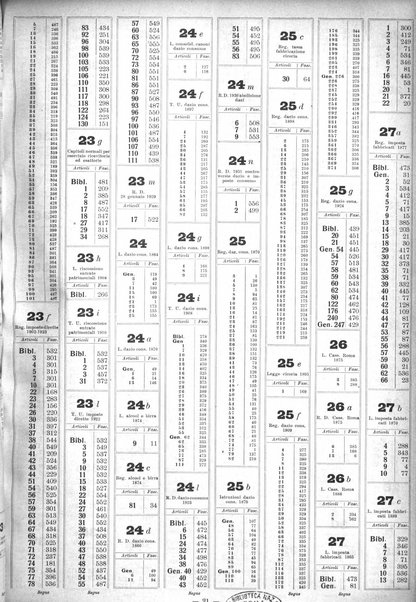 Sinossi giuridica compendio ordinato di giurisprudenza, scienza e bibliografia ...