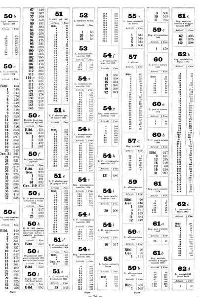 Sinossi giuridica compendio ordinato di giurisprudenza, scienza e bibliografia ...