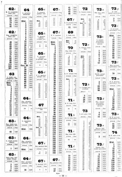 Sinossi giuridica compendio ordinato di giurisprudenza, scienza e bibliografia ...