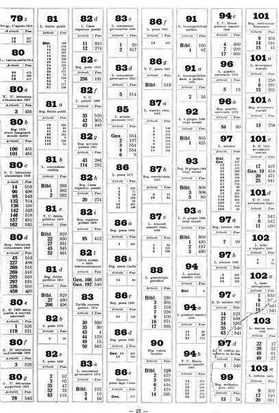 Sinossi giuridica compendio ordinato di giurisprudenza, scienza e bibliografia ...