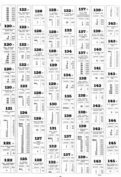 Sinossi giuridica compendio ordinato di giurisprudenza, scienza e bibliografia ...