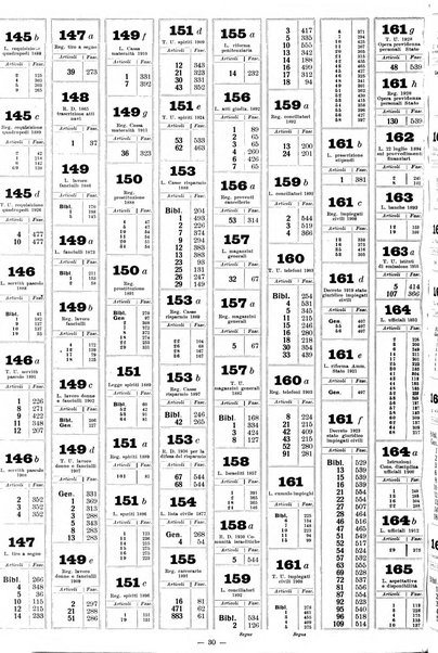 Sinossi giuridica compendio ordinato di giurisprudenza, scienza e bibliografia ...