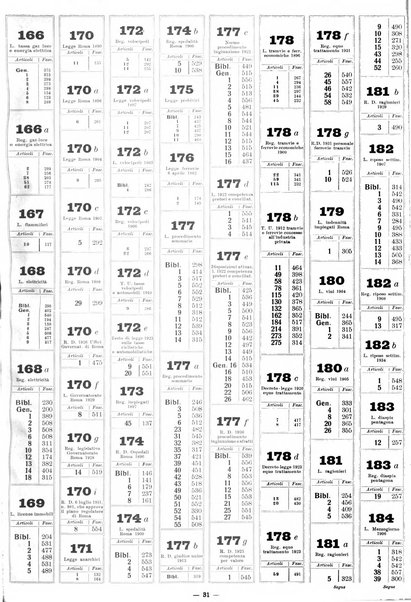 Sinossi giuridica compendio ordinato di giurisprudenza, scienza e bibliografia ...