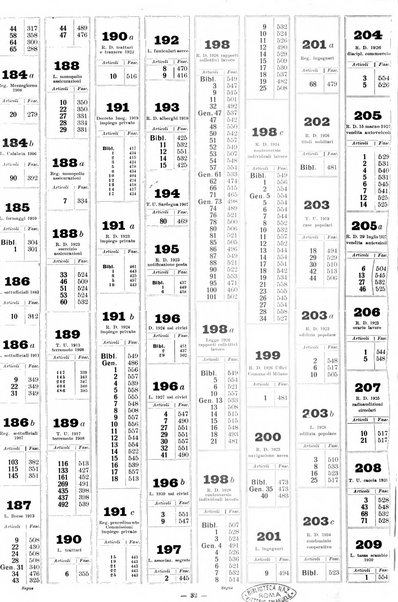 Sinossi giuridica compendio ordinato di giurisprudenza, scienza e bibliografia ...