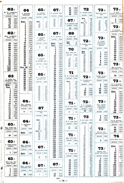 Sinossi giuridica compendio ordinato di giurisprudenza, scienza e bibliografia ...