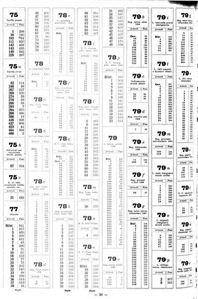 Sinossi giuridica compendio ordinato di giurisprudenza, scienza e bibliografia ...