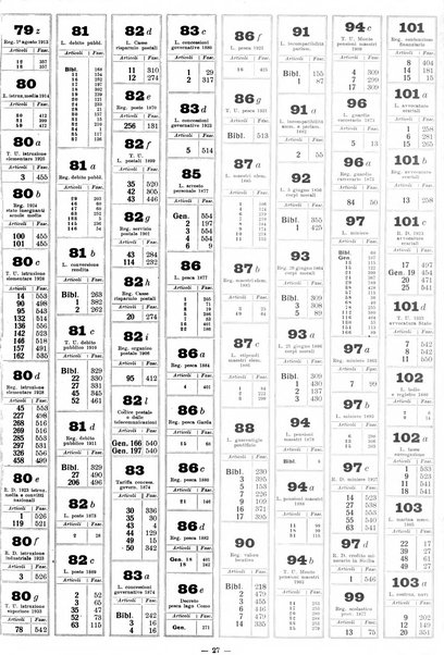 Sinossi giuridica compendio ordinato di giurisprudenza, scienza e bibliografia ...