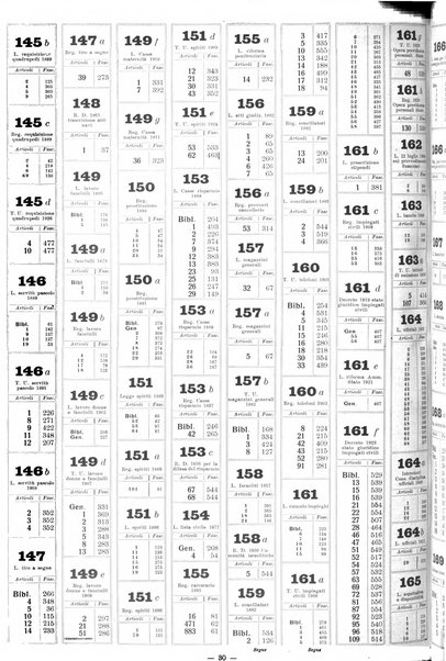 Sinossi giuridica compendio ordinato di giurisprudenza, scienza e bibliografia ...