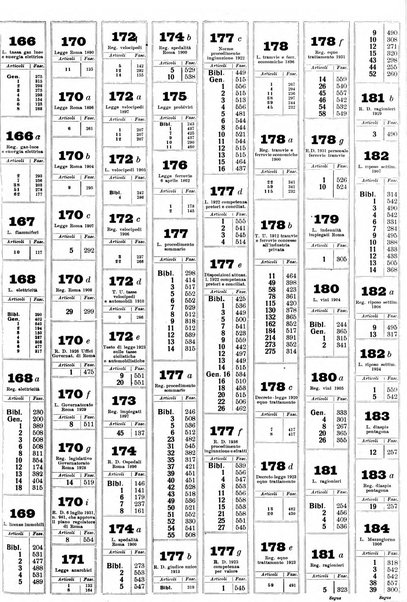 Sinossi giuridica compendio ordinato di giurisprudenza, scienza e bibliografia ...