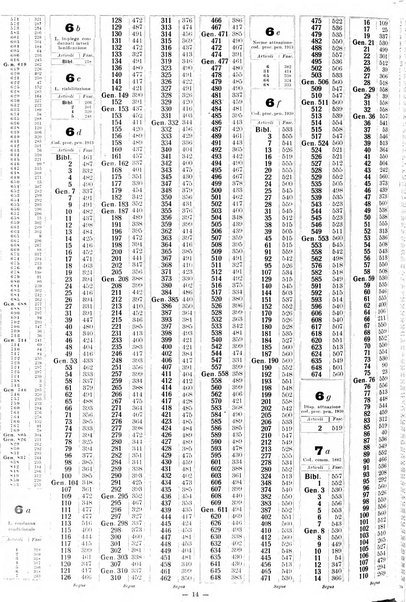 Sinossi giuridica compendio ordinato di giurisprudenza, scienza e bibliografia ...