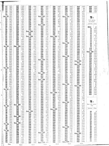 Sinossi giuridica compendio ordinato di giurisprudenza, scienza e bibliografia ...