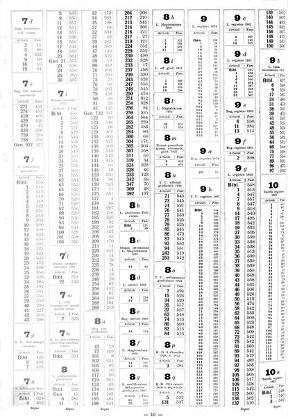 Sinossi giuridica compendio ordinato di giurisprudenza, scienza e bibliografia ...