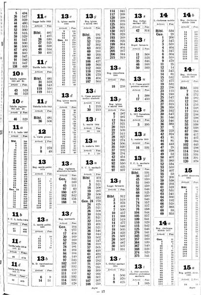 Sinossi giuridica compendio ordinato di giurisprudenza, scienza e bibliografia ...