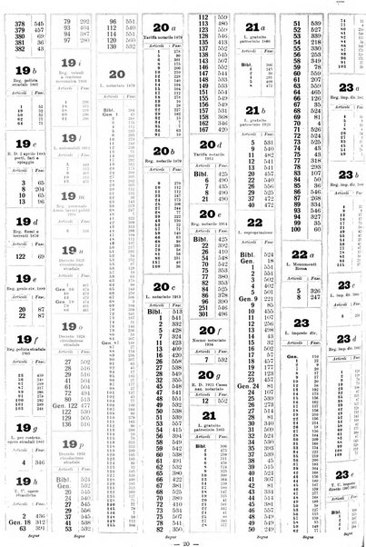 Sinossi giuridica compendio ordinato di giurisprudenza, scienza e bibliografia ...