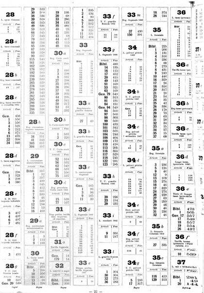 Sinossi giuridica compendio ordinato di giurisprudenza, scienza e bibliografia ...