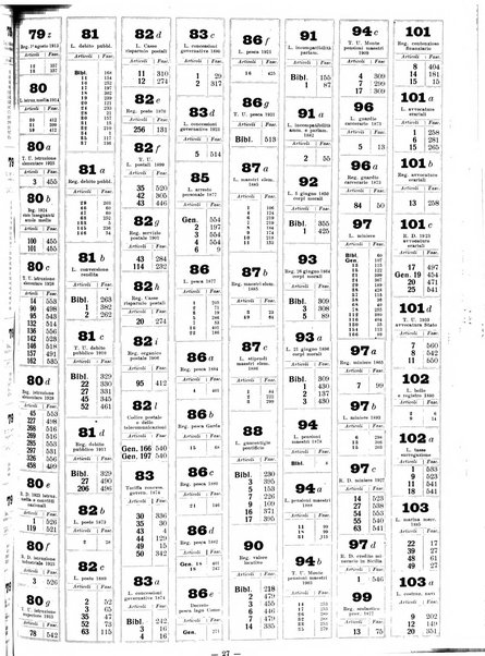 Sinossi giuridica compendio ordinato di giurisprudenza, scienza e bibliografia ...